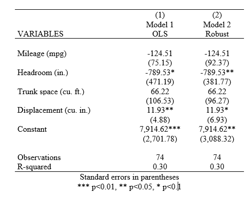 reducing number of digits after decimal points