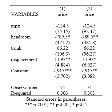 example of append option