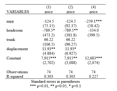 another example of append option