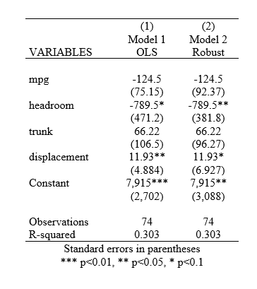 column title option with additional row