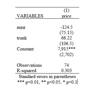 droping variables from output