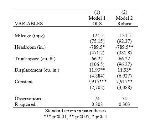 labels instead of variable names