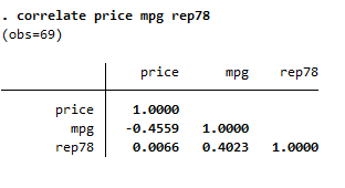 simple correlation table in stata