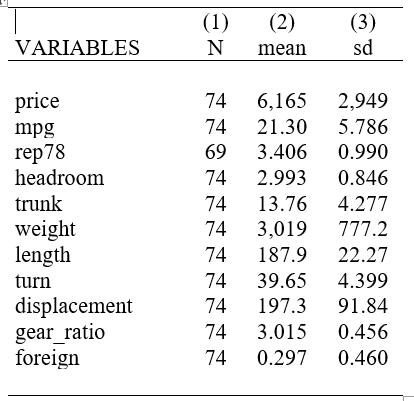 some statistics for all varaibles
