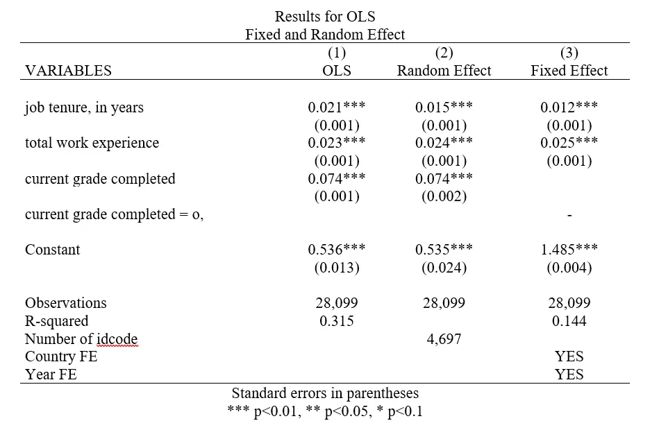 reporting results of fixed and random effect using outreg2