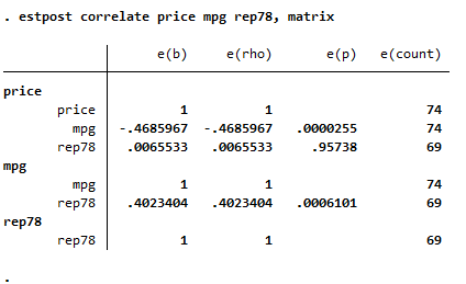 correlation table with estout and matrix option