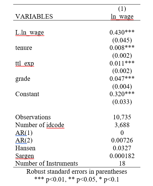 reporting results of gmm using xtabond2