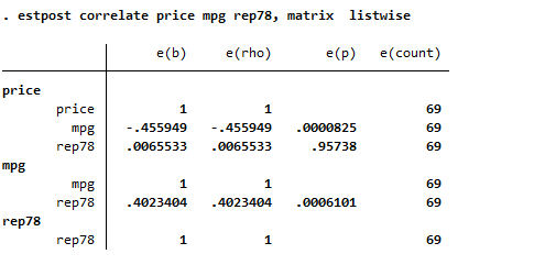 example of estout using matrix and listwise options
