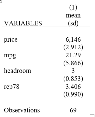 summary statistics for variables used in regression