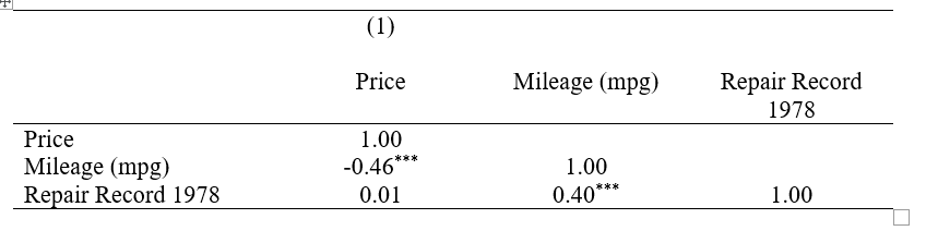 final correlation table in ms word